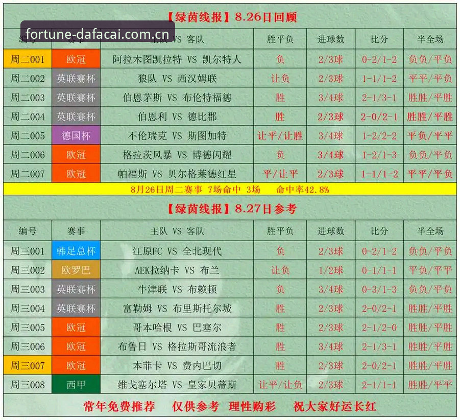 大发彩票赔率查询对比详解：2025版赛事数据与操作指南